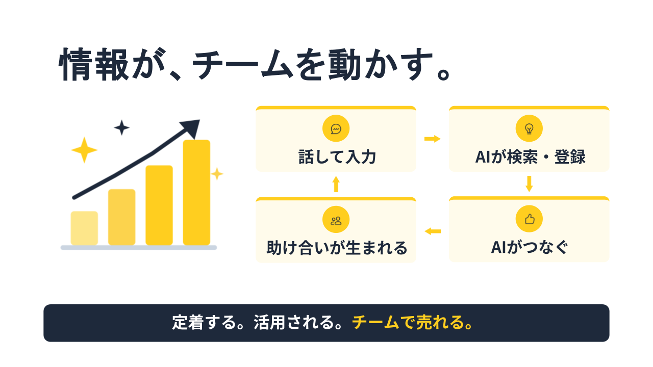 Slack業務OS構想2
