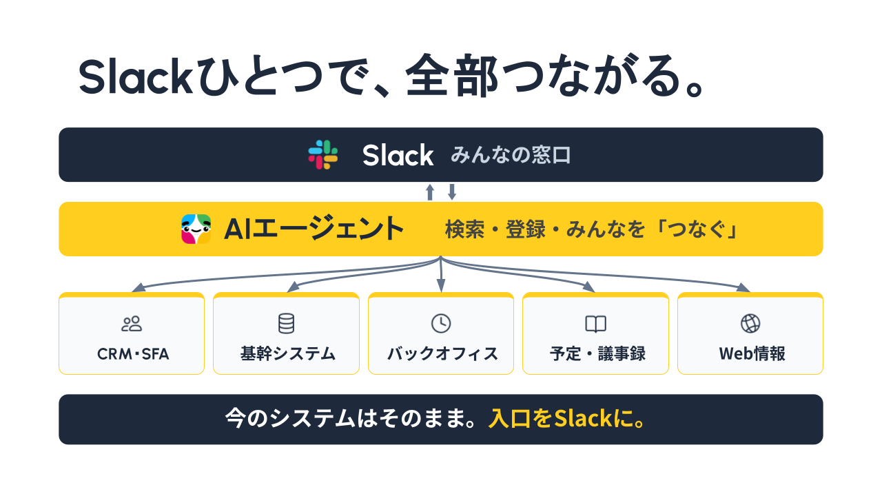 Slack業務OS構想3