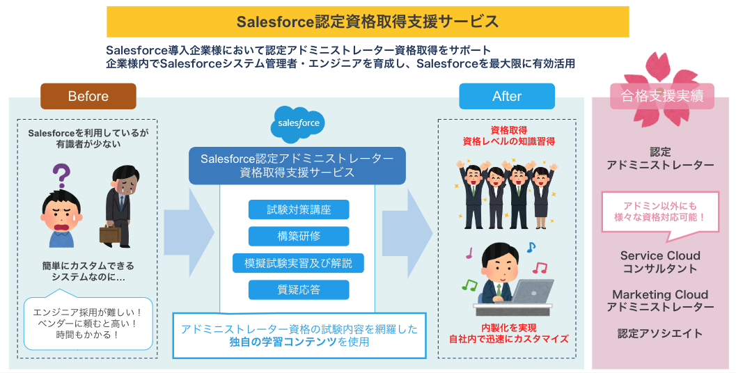 Salesforce認定資格取得支援サービス_2